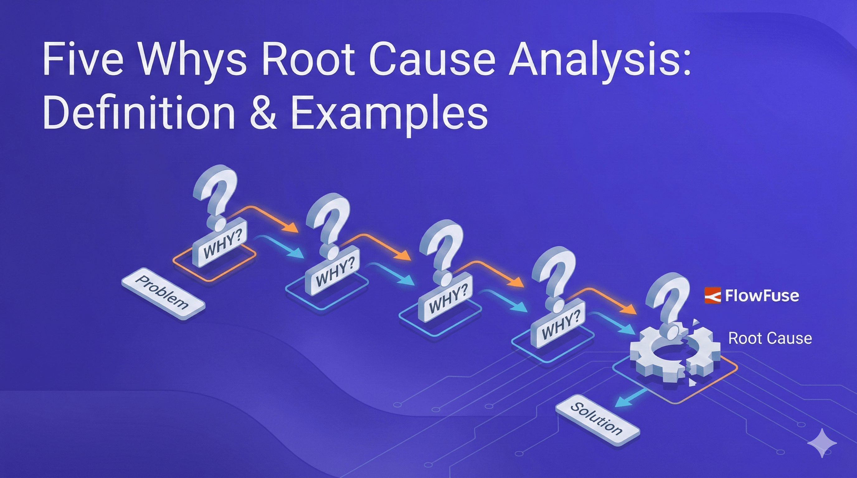 Image representing Five Whys Root Cause Analysis: Definition, Steps & Examples (2026)