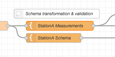 Node-RED template node